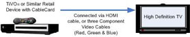 Image shows connection between CableCARD device and HDTV.