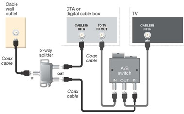 Charter Internet