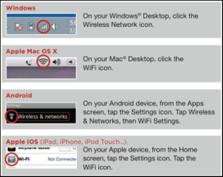 Wi-Fi icon circled for Windows at the top, under that is Apple Mac OS X, then Android and the fourth box is Apple IOS.