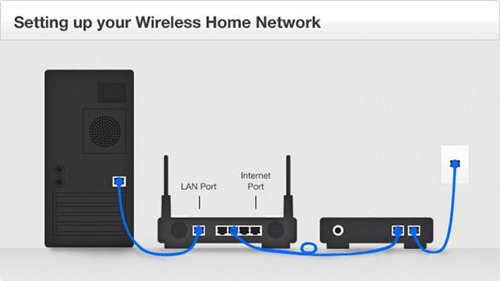 Troubleshooting Your Home Network