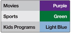The grid color key is displayed