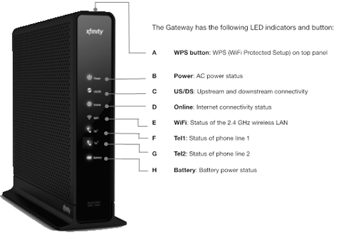 xfinity internet modems