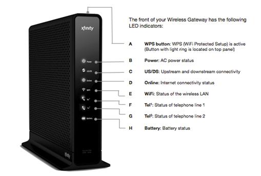 does google wifi router work with xfinity