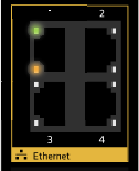 Diagram showing four ethernet ports, with one green indicator and one orange indicator.