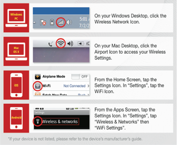 Diagram with wireless networking icon highlighted for Windows PC, Mac OS.X, iOS, and Android devices.