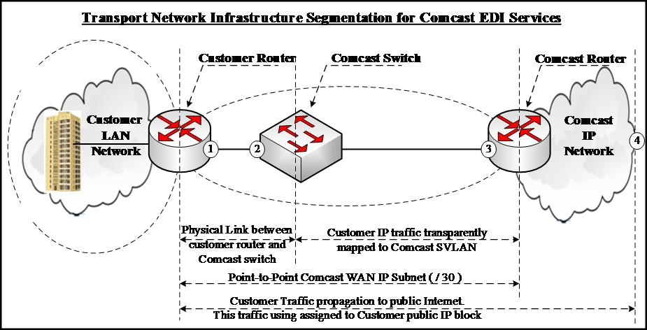 inetwork topology