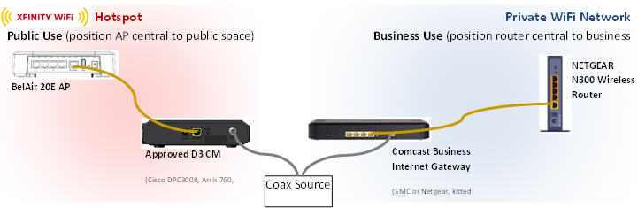 install private internet access on router