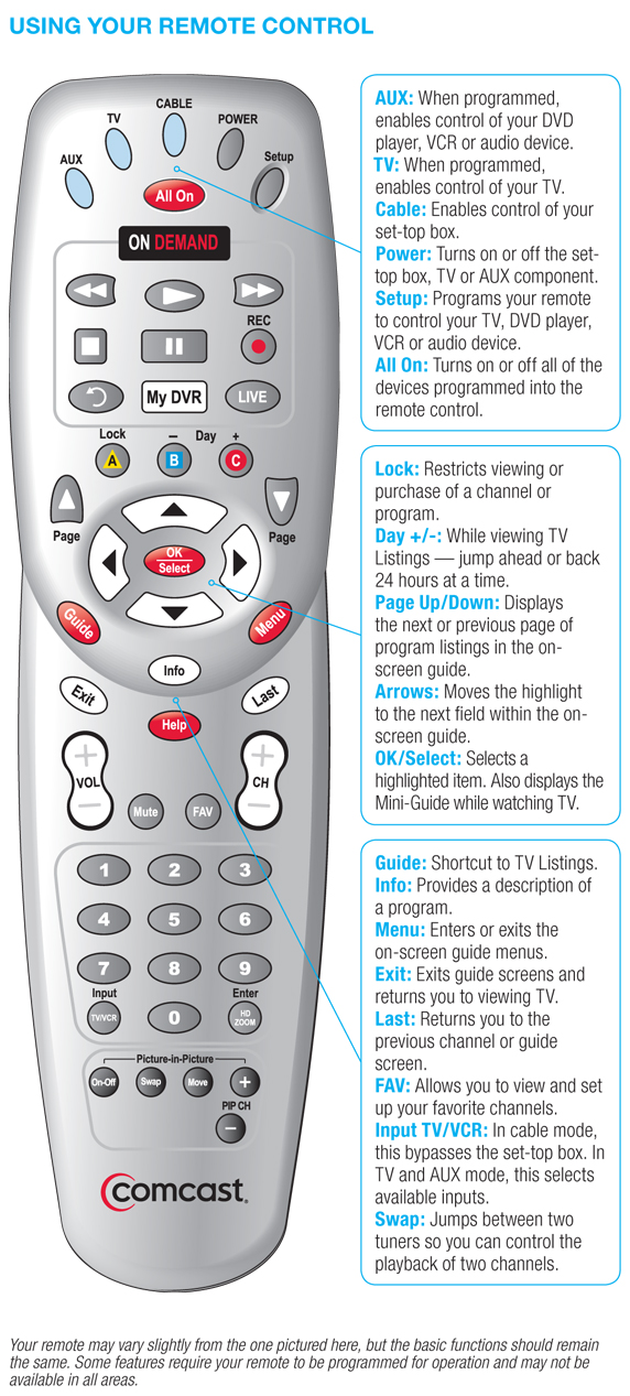 Comcast Remote Control