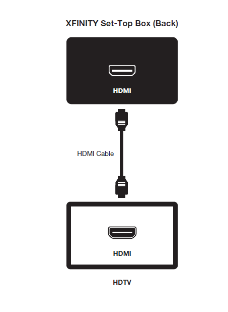 High Bandwidth Digital Content Protection | www.tapdance.org