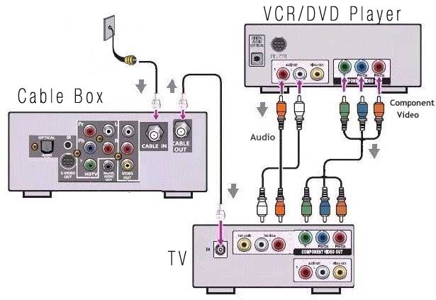 Cable Wiring Diagram home theater hook up diagrams 